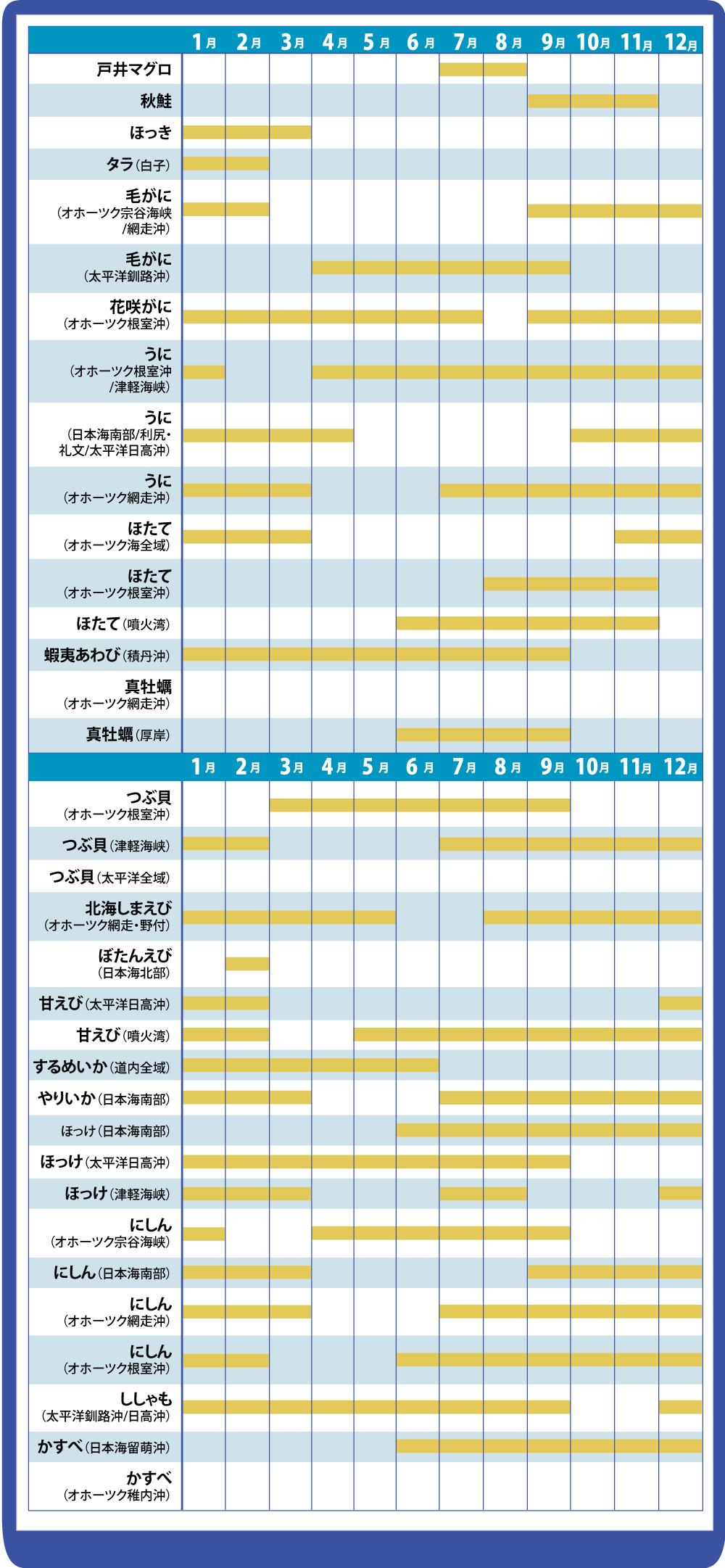 海産物カレンダー